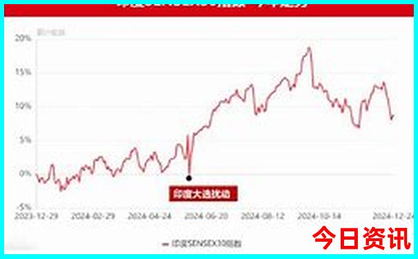 北京市初中排名前十名