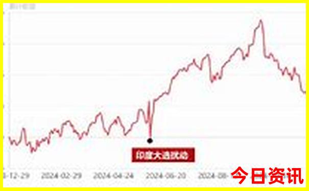哪个地方的小龙虾最便宜
